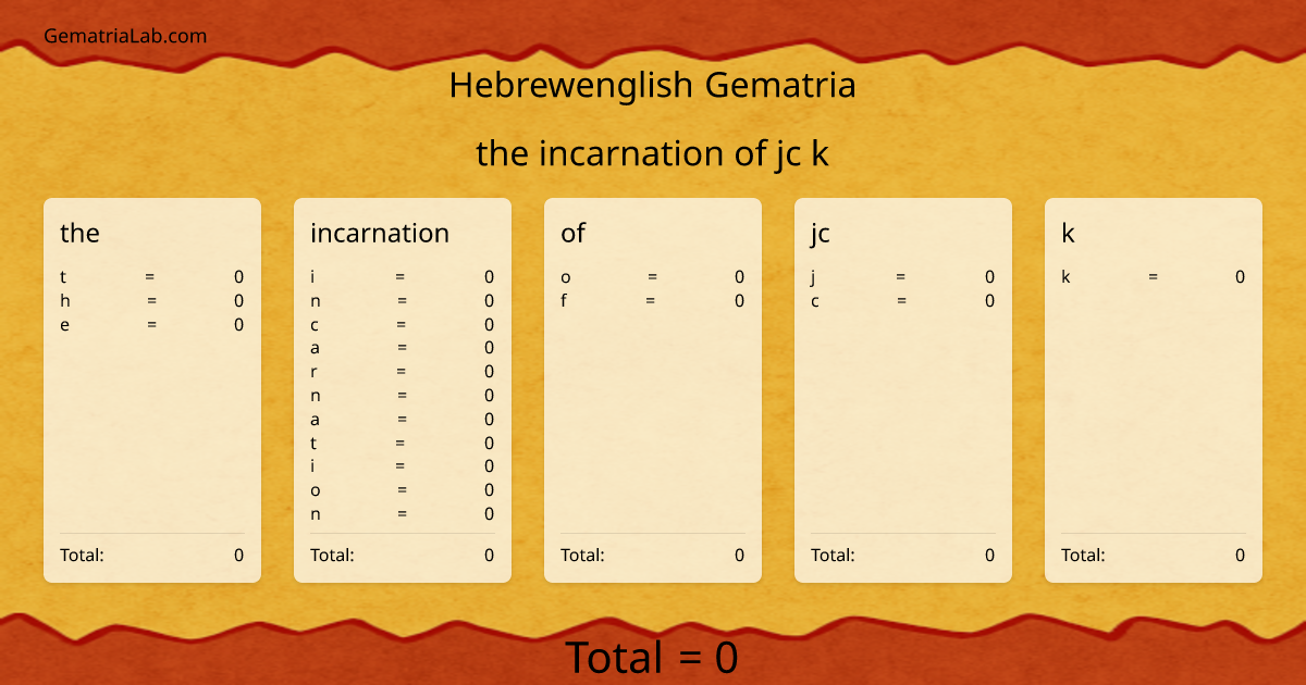 the incarnation of jc k in hebrewenglish Gematria